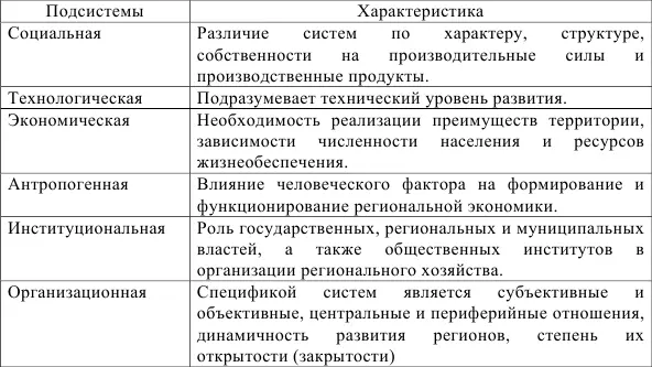 Рассматривая Россию как целостную социальноэкономическую систему можно - фото 6