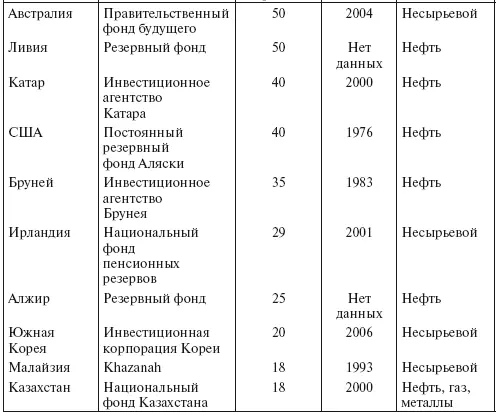 Источник Коммерсантъ 2007 12 сент В конце 2007 г изза ипотечного кризиса - фото 3