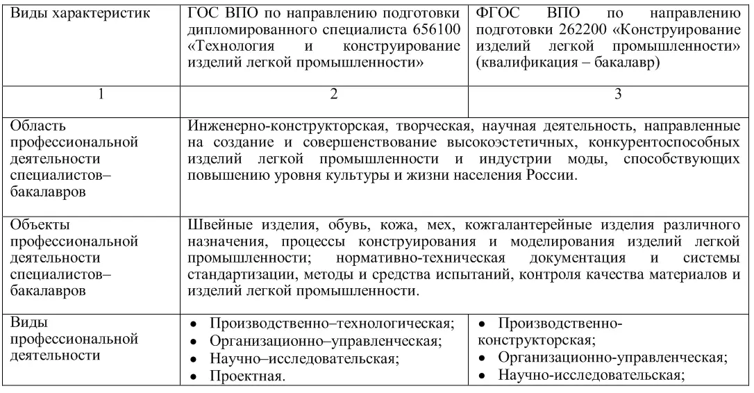 Проводя анализ трудоемкости ГОС ВПО второго поколения выявлено что на долю - фото 2