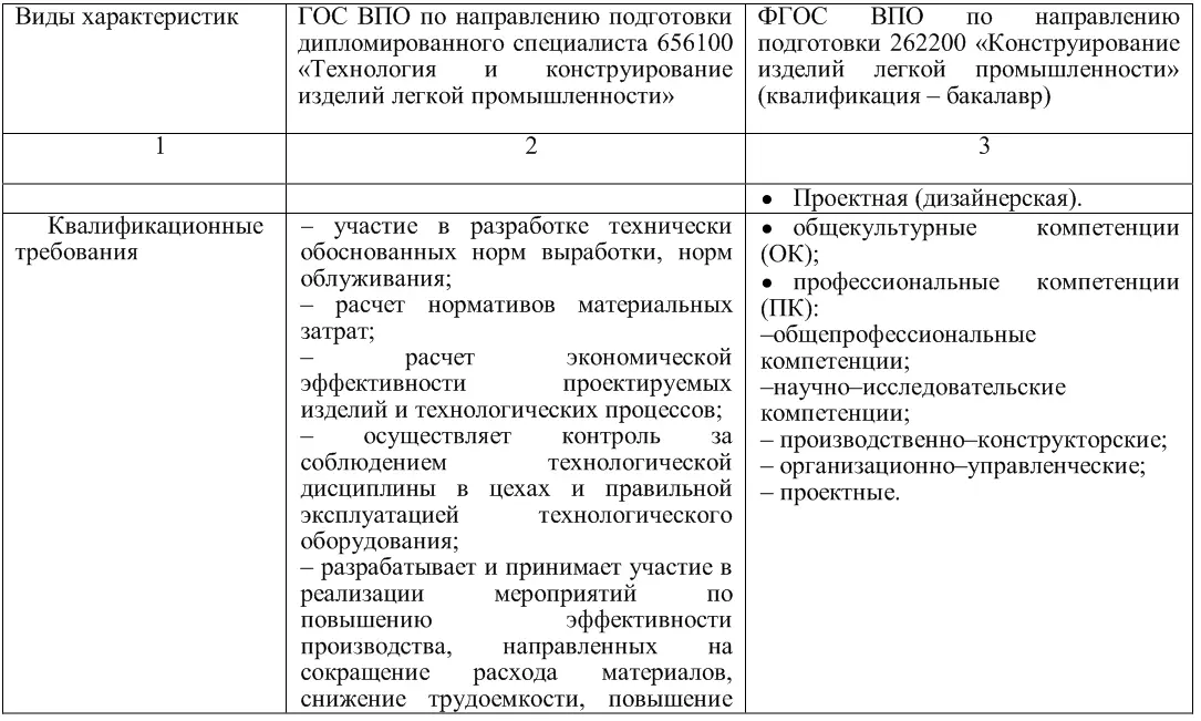 Проводя анализ трудоемкости ГОС ВПО второго поколения выявлено что на долю - фото 3