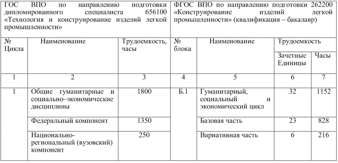 Дидактические игры в подготовке бакалавровконструкторов одежды - фото 5