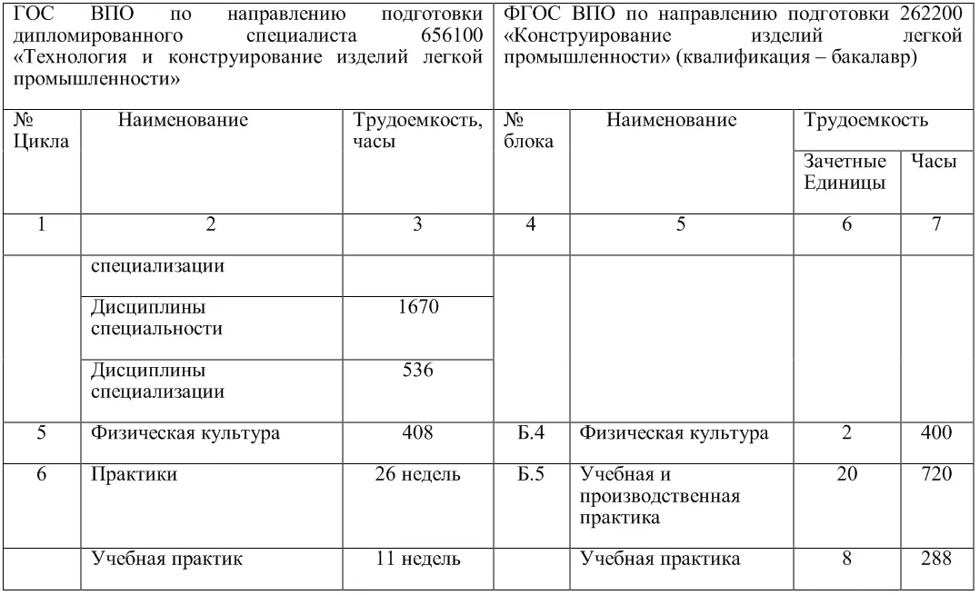 При подготовке специалистов легкой промышленности в ФГБОУ ВПО КНИТУ последний - фото 8
