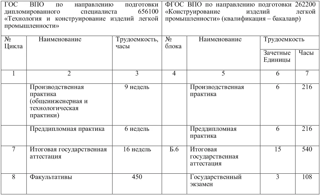 При подготовке специалистов легкой промышленности в ФГБОУ ВПО КНИТУ последний - фото 9
