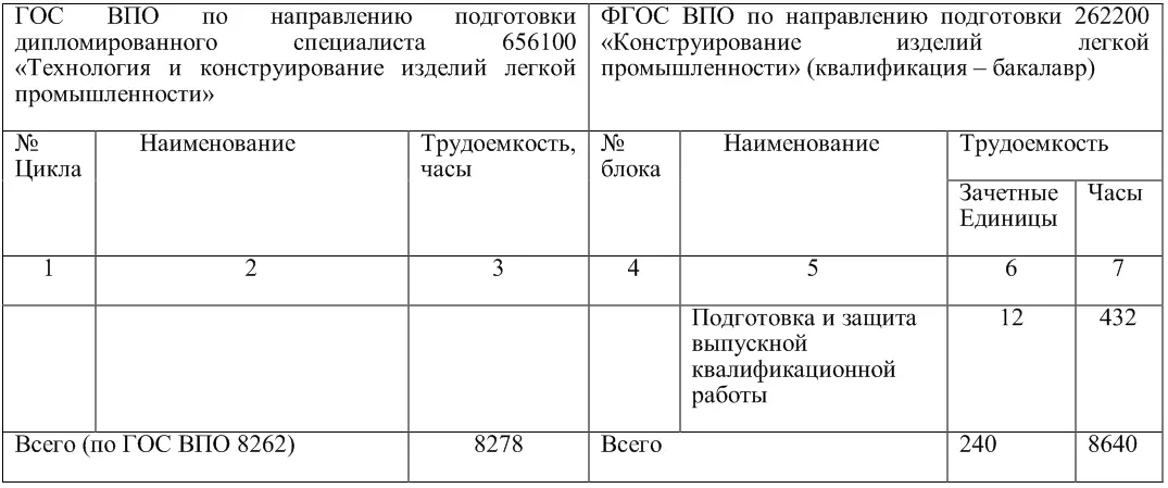 При подготовке специалистов легкой промышленности в ФГБОУ ВПО КНИТУ последний - фото 10