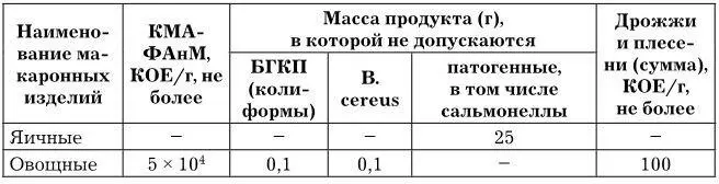 ХранениеНа качество макаронных изделий оказывают влияние условия хранения - фото 11