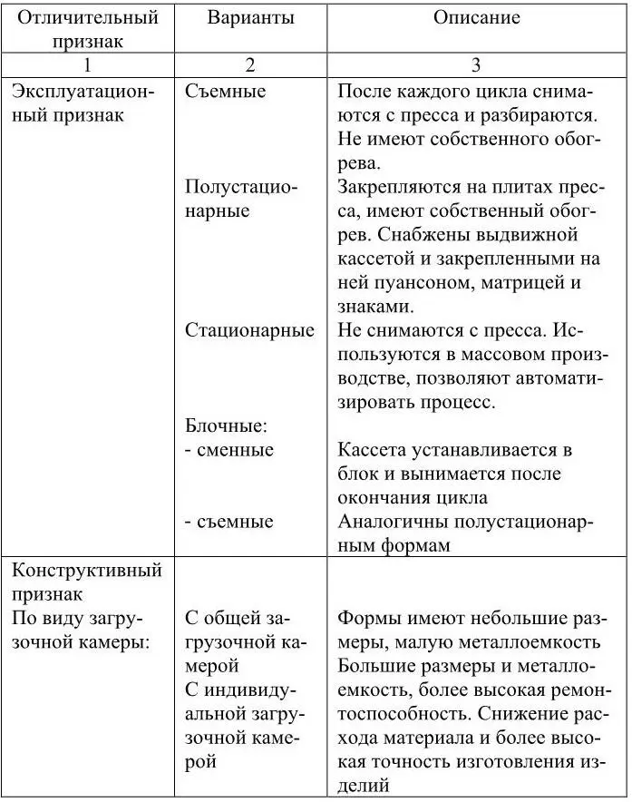 2 ПРИМЕНЕНИЕ CADСИСТЕМ В ПРОЕКТИРОВАНИИ ОСНАСТКИ 21 Общие сведения о - фото 2