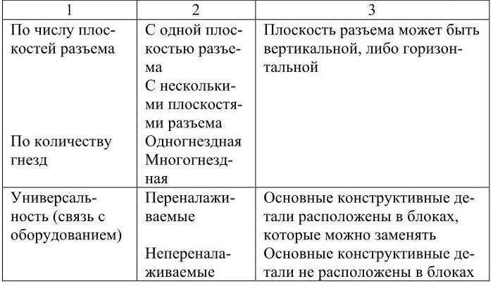 2 ПРИМЕНЕНИЕ CADСИСТЕМ В ПРОЕКТИРОВАНИИ ОСНАСТКИ 21 Общие сведения о - фото 3