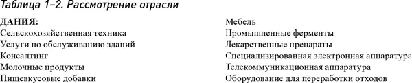 Чтобы понять динамические процессы в ходе которых промышленность страны - фото 3