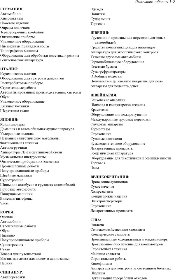 Чтобы понять динамические процессы в ходе которых промышленность страны - фото 4