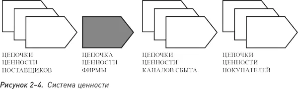 Конкурентное преимущество все больше определяется тем насколько четко фирма - фото 8