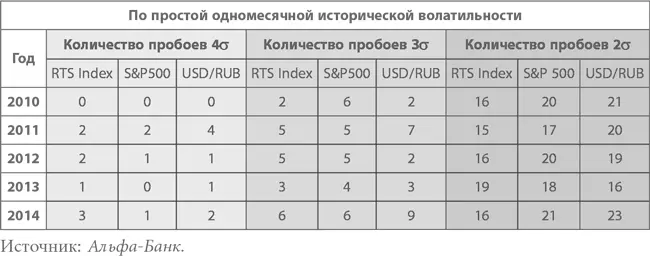 В прошлом такого обилия резких движений цен не наблюдалось Это очевидное - фото 2