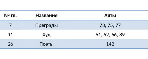 Пророк Салих мир ему был направлен к народу Самуд Об этом племени говорится - фото 11