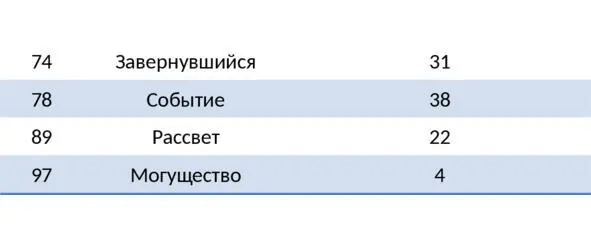 Кроме того об ангелах сообщается во многих достоверных хадисах и прежних - фото 5