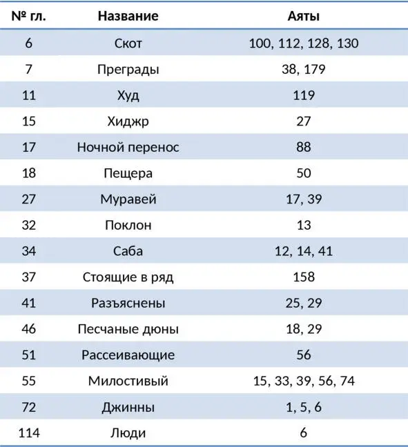 Иными словами Коран и Пророк мир ему и Божье благословение сообщили нам что - фото 6