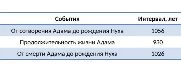 Данные из таблиц просто невозможно согласовать между собой То есть видно что - фото 8