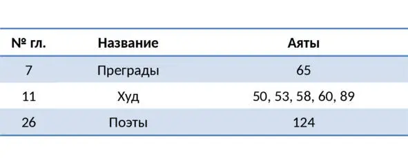 41 Народ Ад О данном народе говорится в девяти главах Корана 7 Преграды - фото 10