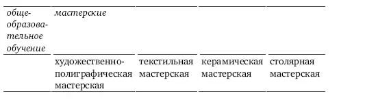 Кто и как работает в мастерской Мастер руководитель мастерской другие - фото 3