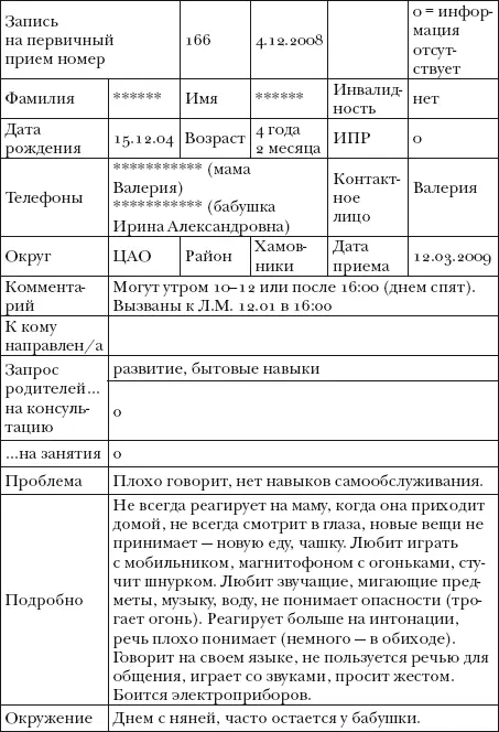 Наличие такой распечатки избавляет нас от необходимости повторных расспросов на - фото 1