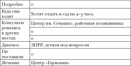 Наличие такой распечатки избавляет нас от необходимости повторных расспросов на - фото 2