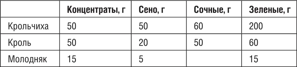 Сочные корма обязательно давать с сеном Сена кстати как и овощей нужно - фото 1