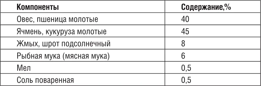 На втором месте по важности после питания стоит гигиена содержания Клетка - фото 3