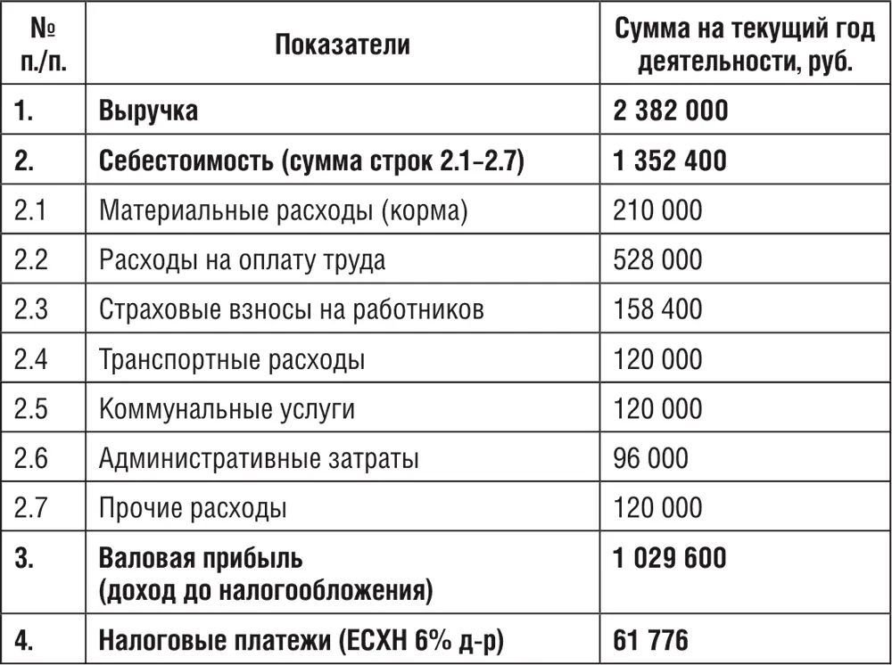 Шкурки можно сдавать в мастерские по пошиву меховых изделий Идеальным - фото 4