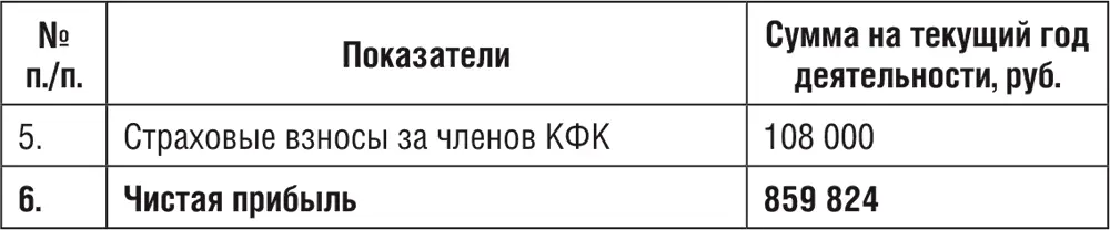 Шкурки можно сдавать в мастерские по пошиву меховых изделий Идеальным - фото 5