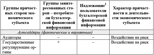 1Следует отметить также что в Концептуальных принципах финансовой отчетности - фото 19