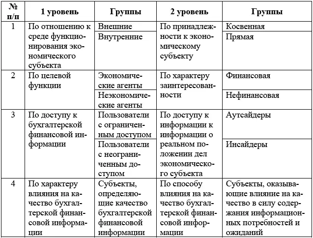 Классификация потребностей и ожиданий заинтересованных сторон оказывающих - фото 21