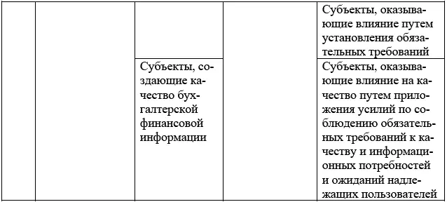 Классификация потребностей и ожиданий заинтересованных сторон оказывающих - фото 22