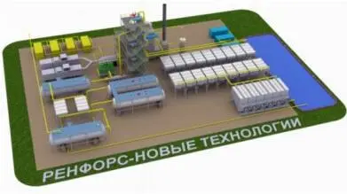 Рисунок 1 Блочномодульный комплекс GTL Потенциальными покупателями могут быть - фото 3