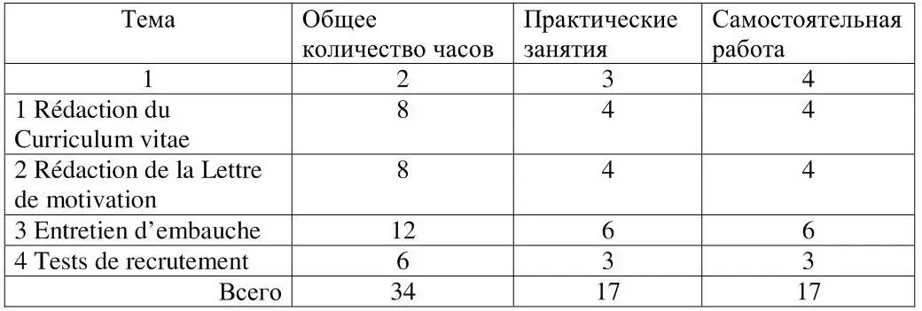 Данный спецкурс способствует расширению общекультурного кругозора формированию - фото 1
