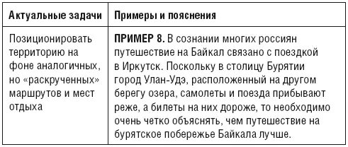 Группа 3 ПереходникиК ним относятся города и регионы туристическая - фото 8