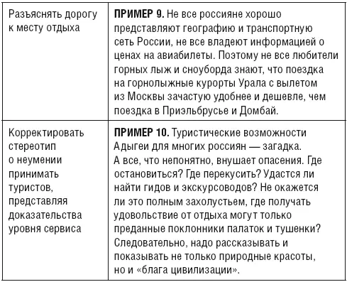 Группа 3 ПереходникиК ним относятся города и регионы туристическая - фото 9