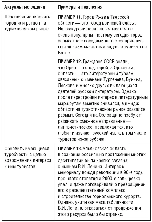 Группа 4 ОтшельникиЭто те территории которые при всей своей уникальности - фото 10