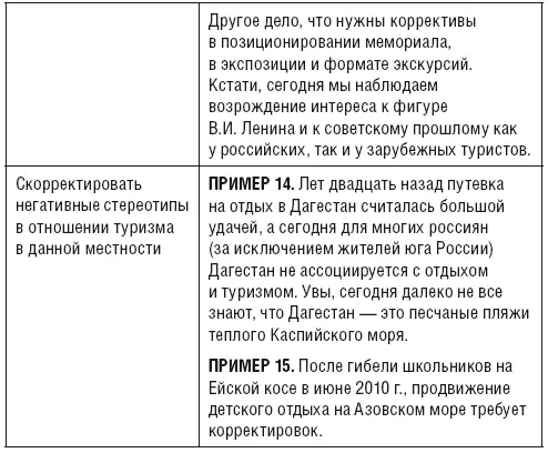 Группа 4 ОтшельникиЭто те территории которые при всей своей уникальности - фото 11