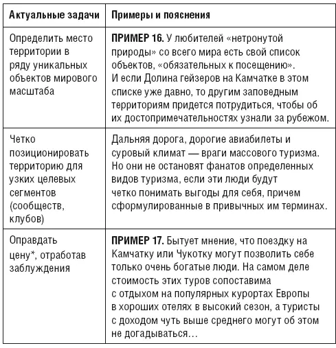 Группа 5 Чистые листыЭто города районы и регионы вступившие на путь - фото 12