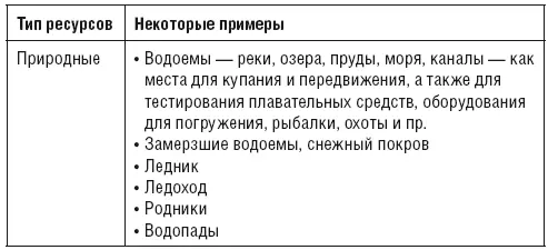 Помимо перечисления туристических объектов необходимо составить список - фото 16