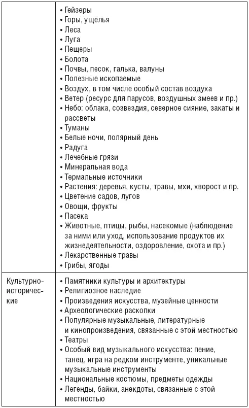 Помимо перечисления туристических объектов необходимо составить список - фото 17