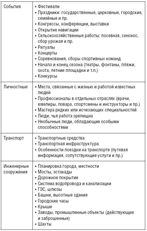 Помимо перечисления туристических объектов необходимо составить список - фото 18