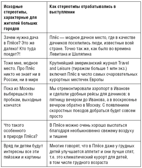 Прошло около года после этой презентации прежде чем мне довелось по - фото 20