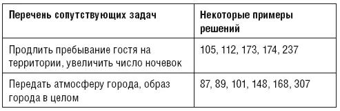 Кстати про детей Очень часто родители приехавшие в то или иное место в - фото 26