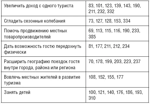 Кстати про детей Очень часто родители приехавшие в то или иное место в - фото 27