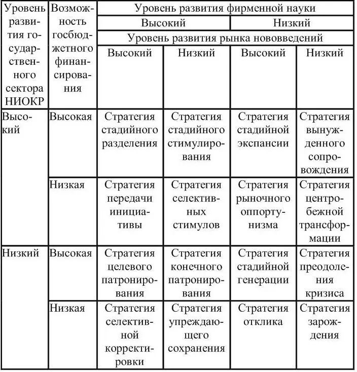 Стратегия стадийной экспансии Данную стратегию целесообразно использовать в - фото 5