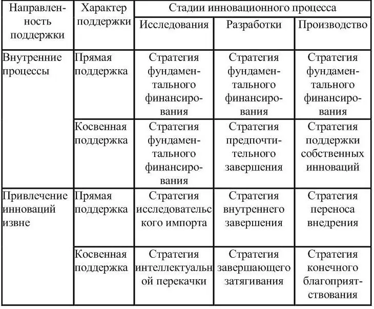 Стратегия вынужденного сопровождения Предполагается дополнительная - фото 6