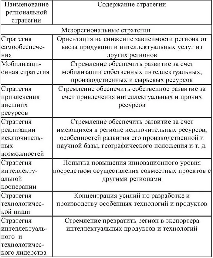 Стратегии кооперации. Стратегии кооперации