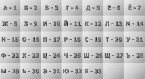 Закодируй слово математика Слово МАТЕМАТИКА будет иметь такие числа 14 1 - фото 3