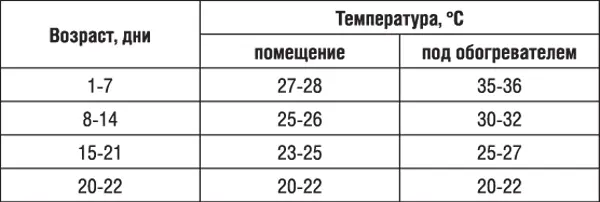 Световой режим При производстве пищевых яиц оптимальная продолжительность - фото 10