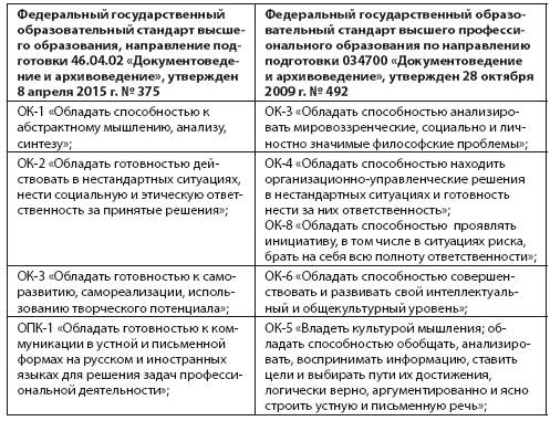 IV Регламентация сод - фото 5