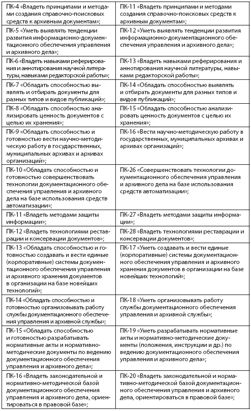 IV Регламентация содержания и организации образовательного процесса - фото 7